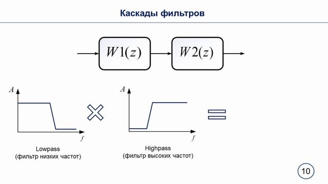 ЦОС в РЗиА Цифровые фильтры Часть 4 Банных П Ю смотреть онлайн