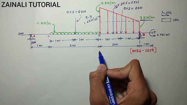 HOW TO CALCULATE SUPPORT REACTIONS FOR BEAM? смотреть онлайн