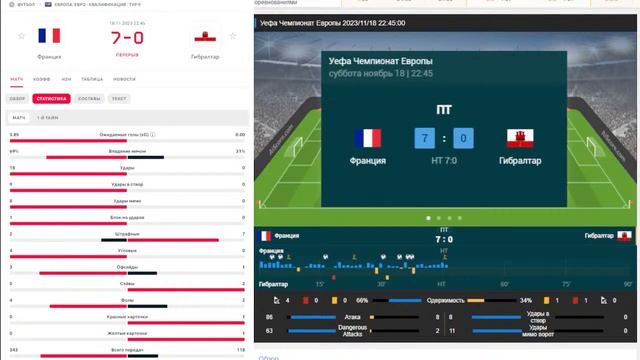 Франция - Гибралтар прямая трансляция