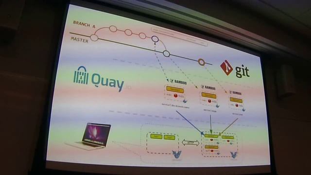 Easing Your Way Into Docker: Lessons From a Journey to Prod (by Patrick Mizer & Steve Woodruff) смотреть онлайн