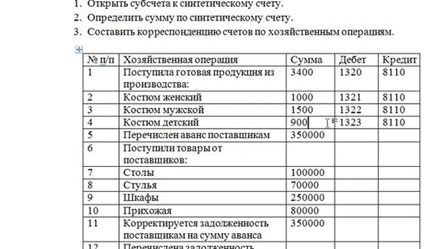 Синтетические счета и субсчета смотреть онлайн