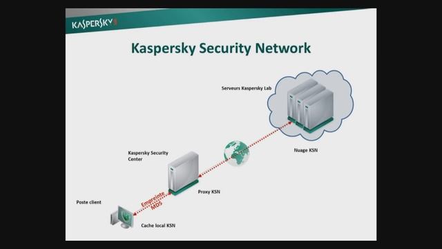 KSC 10 Guide 1 смотреть онлайн