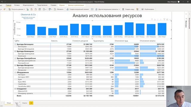 Анализ использования ресурсов в MS Power BI смотреть онлайн
