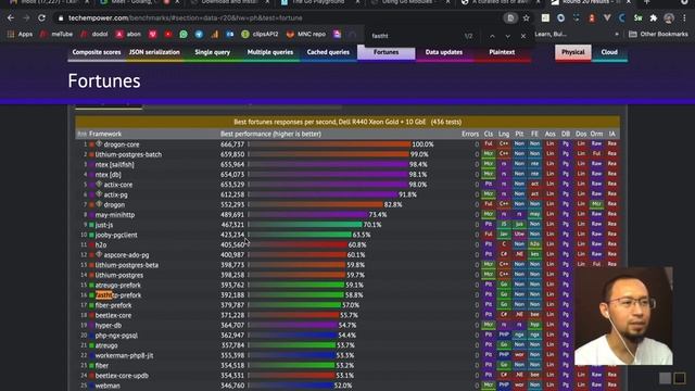 Golang Workshop #1 - Common Use | MNC Innovation Center смотреть онлайн