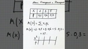 Математическое ожидание и дисперсия - bezbotvy