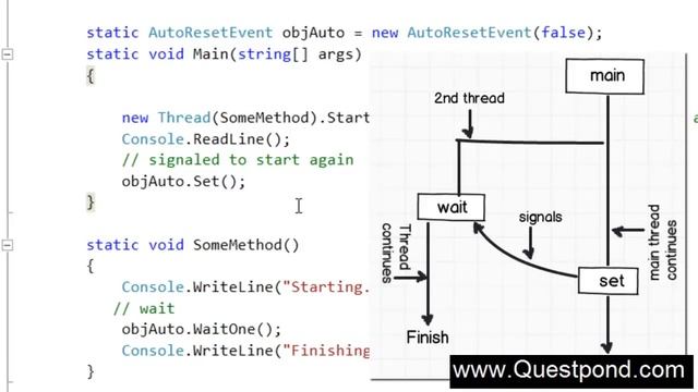 c# (Csharp) Threading Interview questions :- What is AutoResetEvent and ManualResetEvent ? смотреть онлайн