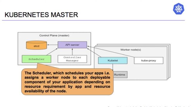 12 Kubernetes Master смотреть онлайн