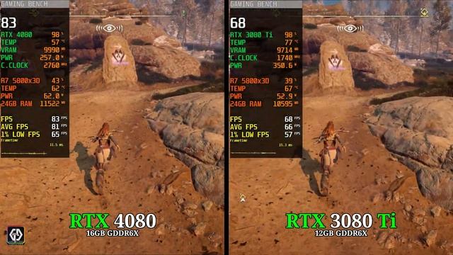 RTX 4080 vs RTX 3080ti | Ultimate Gaming Bench... смотреть онлайн