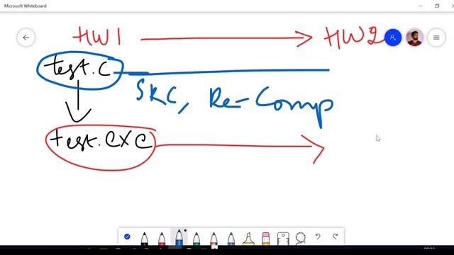 What does it mean: Computers understand only ones and zeros. смотреть онлайн