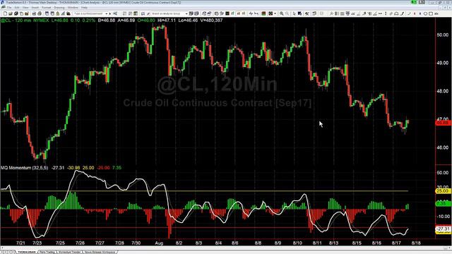 This Mistake Causes New Traders to Lose Millions смотреть онлайн