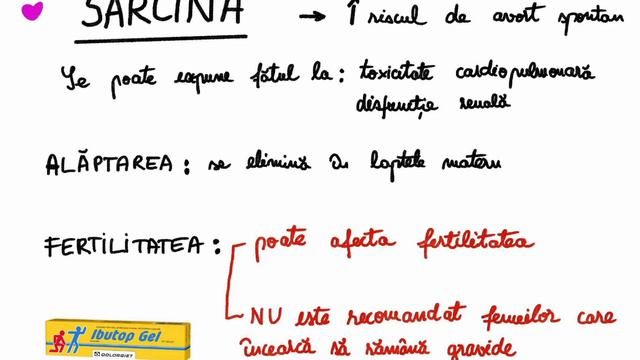 Clarificari Despre IBUPROFEN - Administrare, Contraindicatii, Condus Si Sarcina