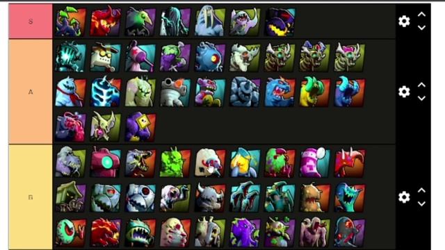 Phobies gameplay : tier list abril 2022 #phobiesgame смотреть онлайн