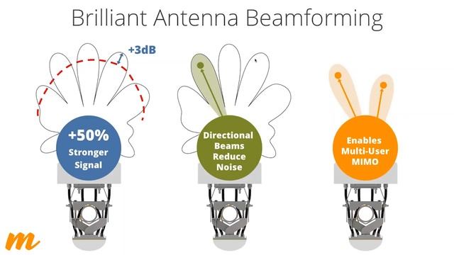 High Speed Fixed Wireless Internet for Rural Communities смотреть онлайн