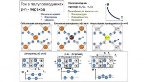 Рассмотрение темы: «Ток в полупроводниках. p-n переход»