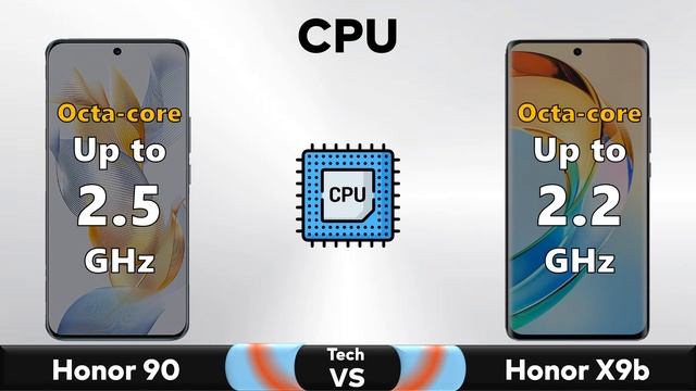 Honor 90 Vs Honor X9b - Full Comparison ? Techvs