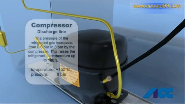 Как работи хладилника смотреть онлайн