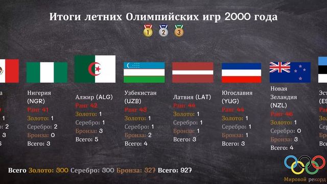 Итоги летних Олимпийских игр 2000 года смотреть онлайн
