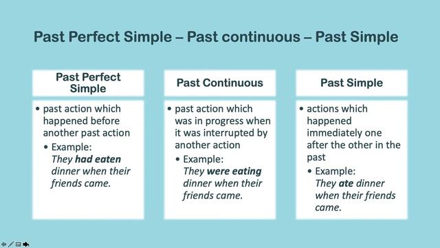 Past Perfect Simple and Past Perfect Continuous смотреть онлайн