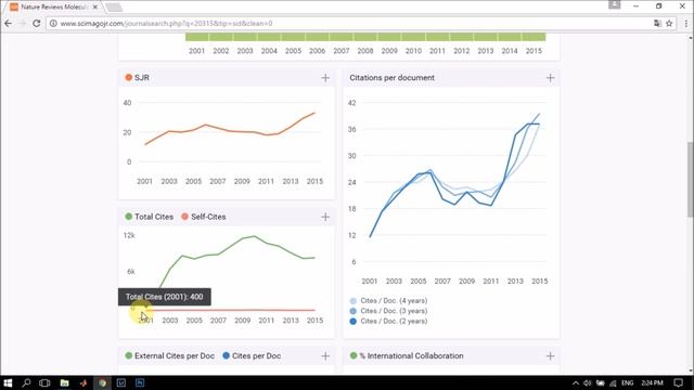 Scientific Journal Ranks (SJR) смотреть онлайн
