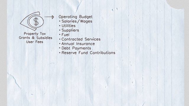 How your City Budget works смотреть онлайн
