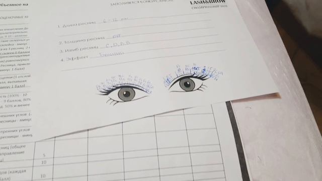 Чемпионат по наращиванию ресниц. Череповец 2018 смотреть онлайн