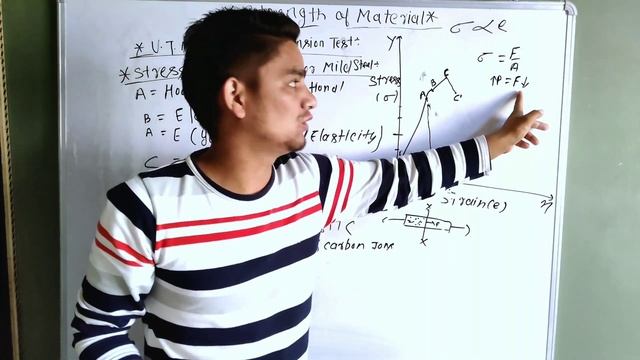 U.T.M Test | Stress strain Curve Ductile material(Mild steel,Al,CI) By Ankit Rana смотреть онлайн