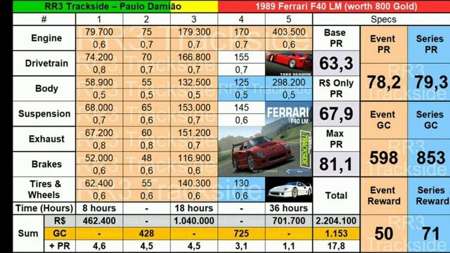 ВЕЛИКОЛЕПНЫЙ FERRARI F40 LM В REAL RACING 3 смотреть онлайн