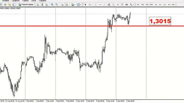 Текущая ситуация на валютном рынке от 06.09.2017 смотреть онлайн