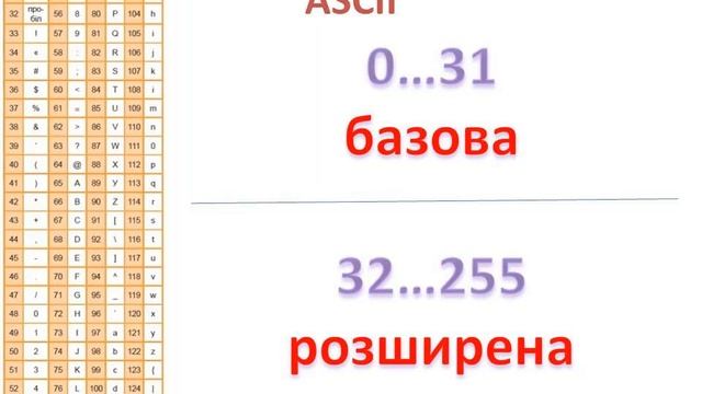 Для чого використовуються таблиці кодування символів? смотреть онлайн