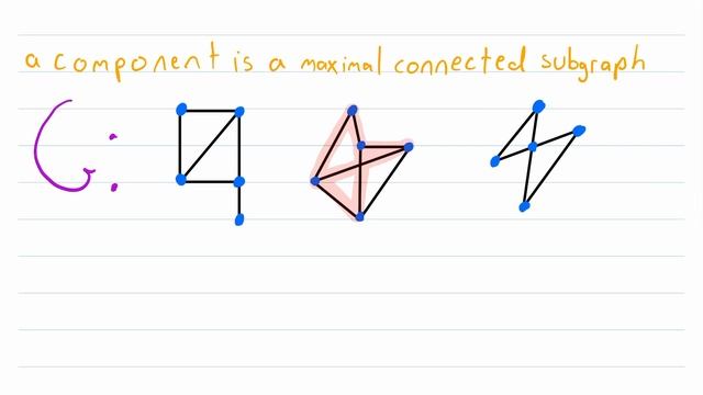 What is a Component of a Graph? | Connected Components, Graph Theory смотреть онлайн