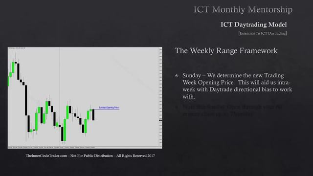 ICT Mentorship Core Content - Month 08 - Essentials To ICT Daytrading смотреть онлайн