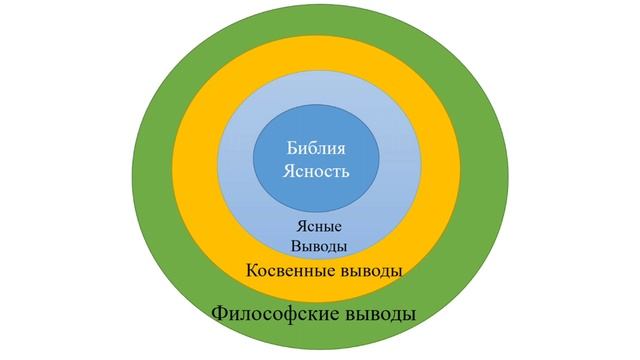 Герменевтика 8. Прямые и Косвенные Факты в тексте.(один урок не записался, предыдущий). смотреть онлайн