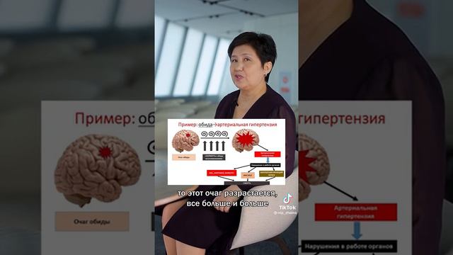 Мы часто слышим что все болезни от нервов смотреть онлайн