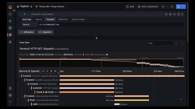 Frontend vs. backend performance testing смотреть онлайн