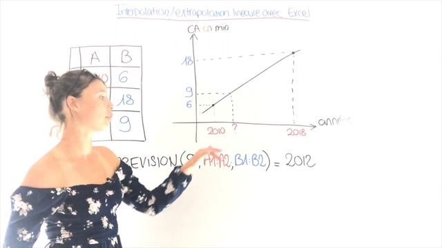 Interpolation et extrapolation linéaire sur Excel смотреть онлайн