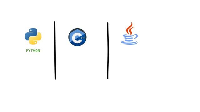 A Brief History of Python Programming Language & Introduction to Python ~ De-Code. смотреть онлайн