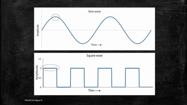 What is RMS value | Easiest Explanation | TheElectricalGuy смотреть онлайн