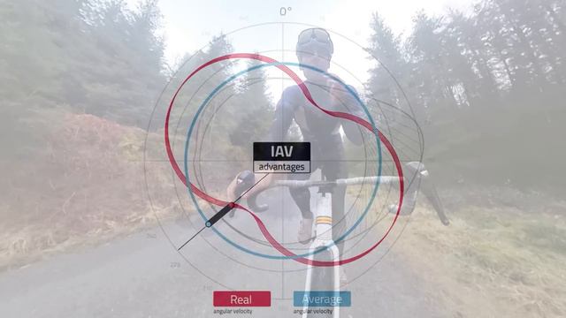 Don't treat it gently - I review The New Favero Assioma PRO MX Power Meter смотреть онлайн