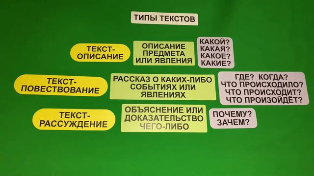 Из опыта работы. Типы текстов смотреть онлайн