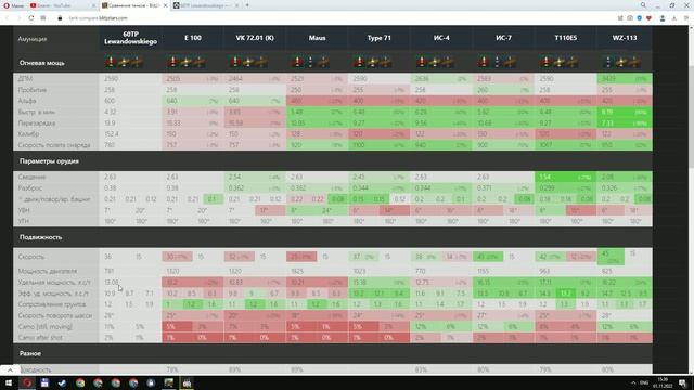60TP LEWANDOWSKIEGO - ТЕСТИРУЕМ ТОП ТАНК! смотреть онлайн