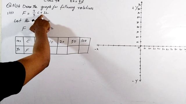 Exercise 8.2 Class 9 Maths |Exercise 8.2 Q no 4 9th Class Math| Ex 8.2| how to make graphs| liaqat| смотреть онлайн