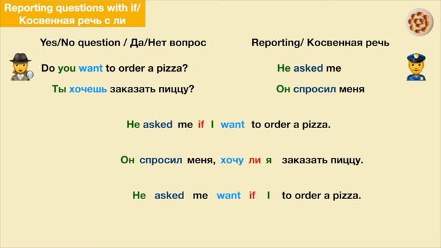 ?5 Min Russian Grammar: Reporting ALL Your Questions! How To Use Particle IF - Частица ЛИ!