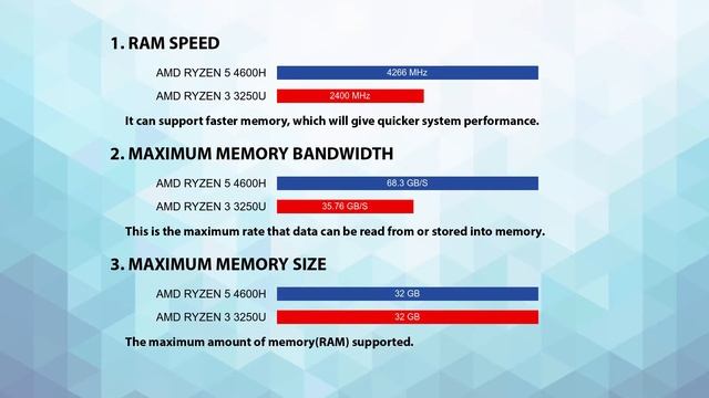 AMD Ryzen 5 4600H vs AMD Ryzen 3 3250U Technical Comparison смотреть онлайн
