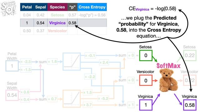 Neural Networks Part 6: Cross Entropy