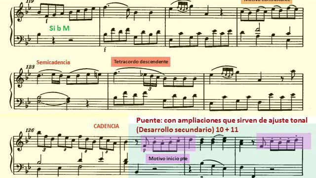 Mozart. Sonata para piano kv 333. III-Allegretto Rondó Sonata. Análisis Musical смотреть онлайн