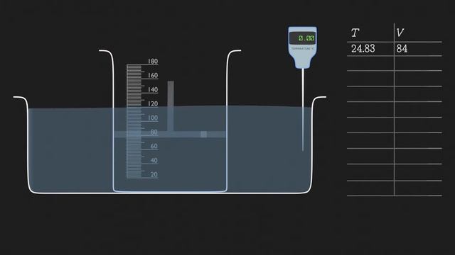 How To Find The Value of Absolute Zero Temperature смотреть онлайн