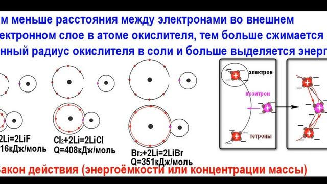 Открыт мною абсолютный фундаментальный закон физики «КОНЦЕНТРАЦИЯ МАССЫ». Атомные радиусы и хим. р- смотреть онлайн