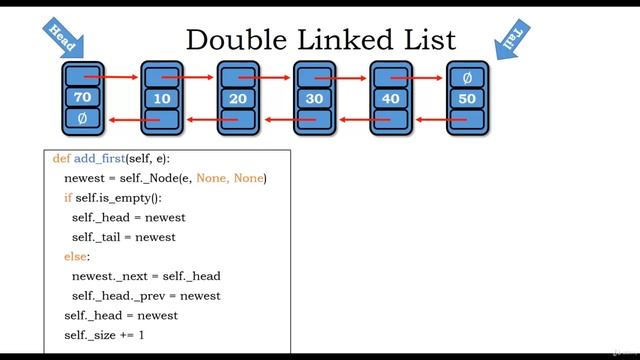 5 Double Linked List смотреть онлайн