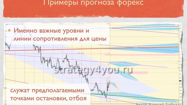 Преимущества графического анализа форекс смотреть онлайн