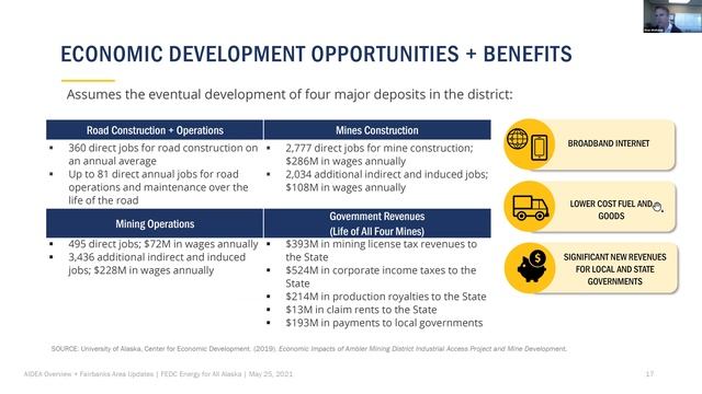 Energy Task Force - May 25, 2021 - AIDEA Overview & Update - CEO Weitzner смотреть онлайн